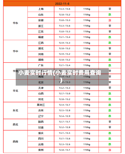 小麦实时行情(小麦实时费用查询)