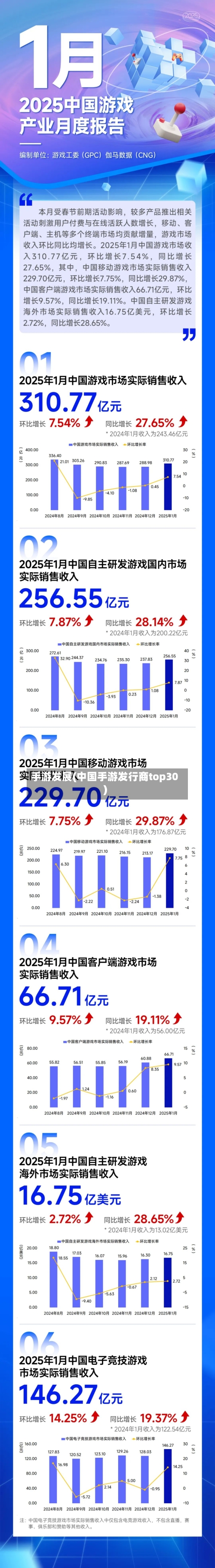 手游发展(中国手游发行商top30)