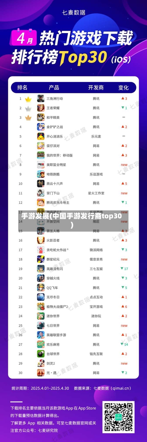 手游发展(中国手游发行商top30)-第2张图片