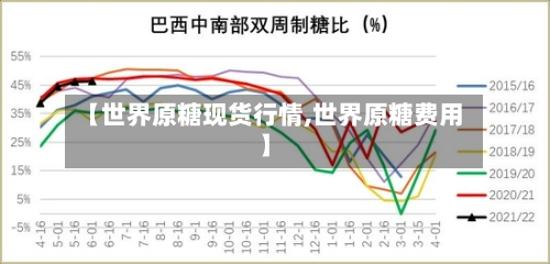 【世界原糖现货行情,世界原糖费用】