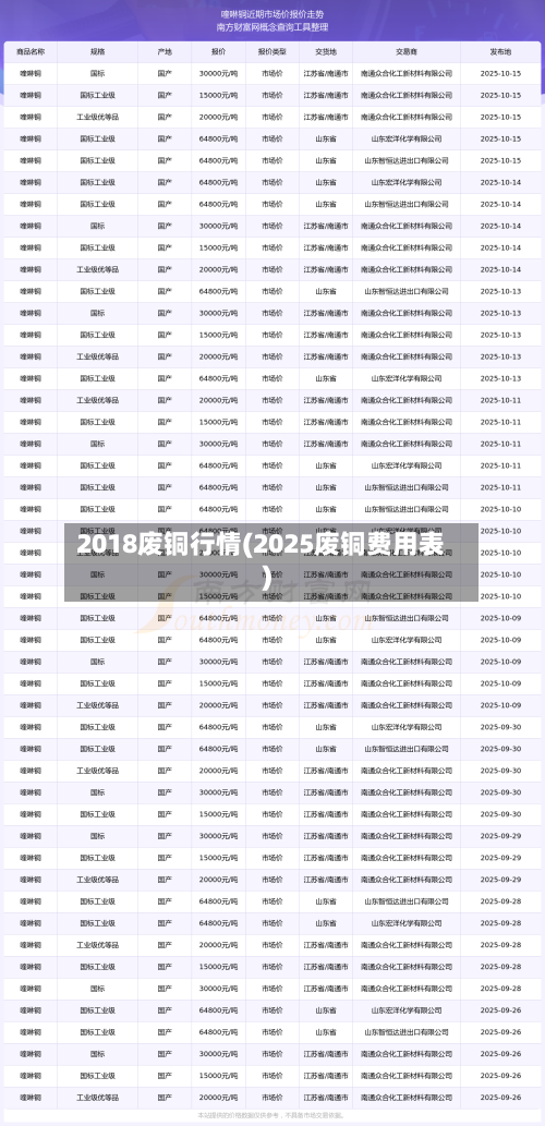 2018废铜行情(2025废铜费用表)-第3张图片
