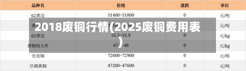 2018废铜行情(2025废铜费用表)-第2张图片