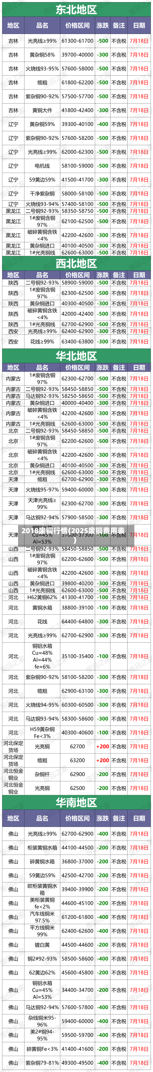 2018废铜行情(2025废铜费用表)