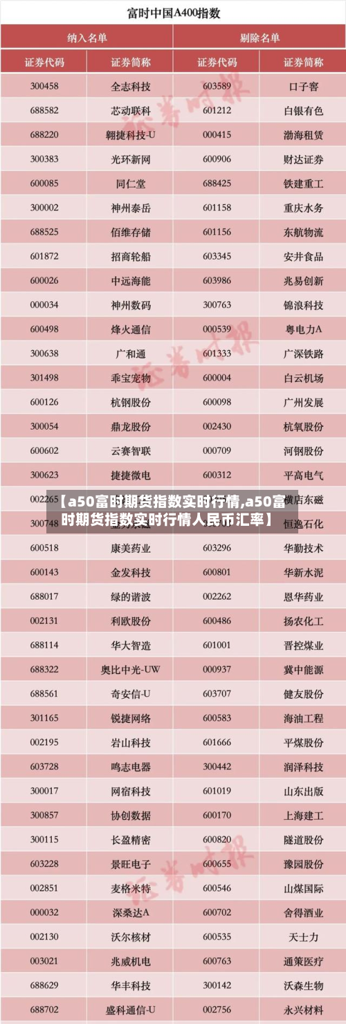 【a50富时期货指数实时行情,a50富时期货指数实时行情人民币汇率】