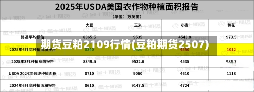 期货豆粕2109行情(豆粕期货2507)-第2张图片