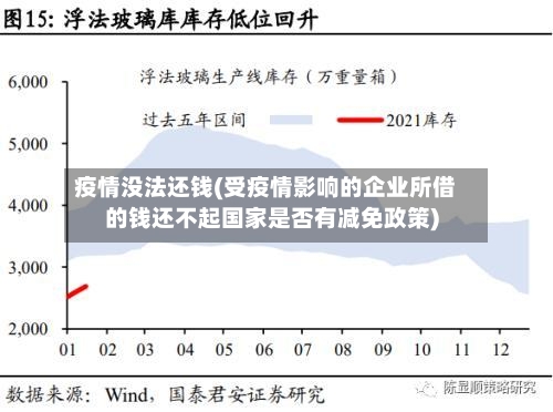 疫情没法还钱(受疫情影响的企业所借的钱还不起国家是否有减免政策)