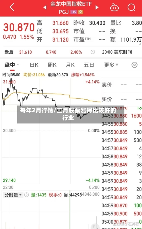 每年2月行情/二月股票涨得比较好的行业