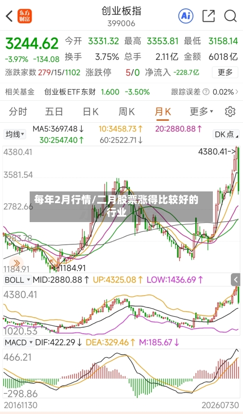 每年2月行情/二月股票涨得比较好的行业-第2张图片