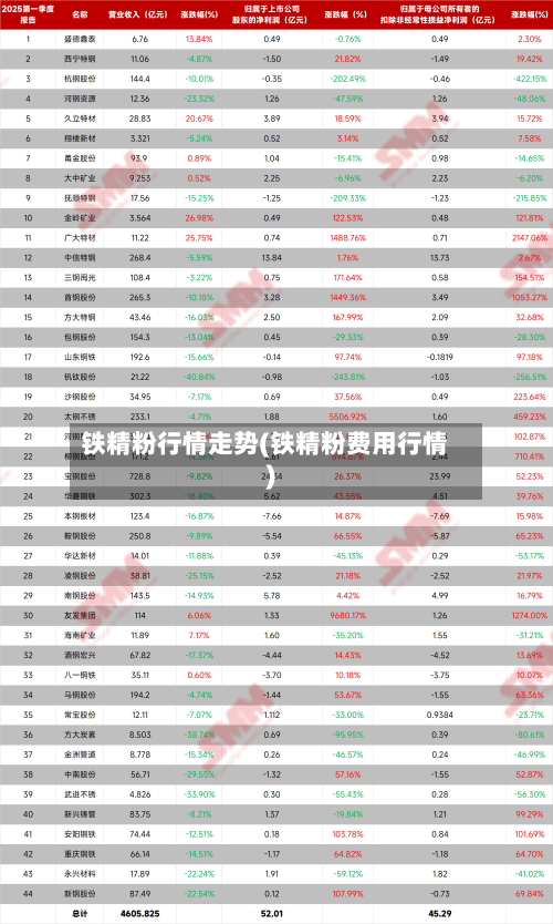 铁精粉行情走势(铁精粉费用行情)