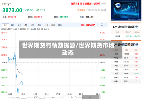 世界期货行情数据源/世界期货市场动态