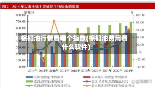 棕榈油行情看哪个指数(棕榈油费用看什么软件)