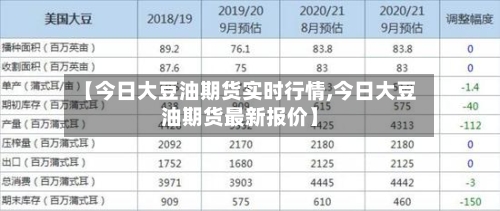 【今日大豆油期货实时行情,今日大豆油期货最新报价】-第2张图片