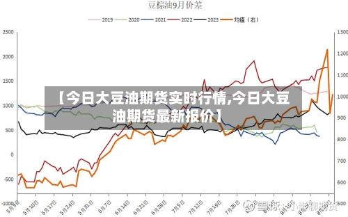 【今日大豆油期货实时行情,今日大豆油期货最新报价】