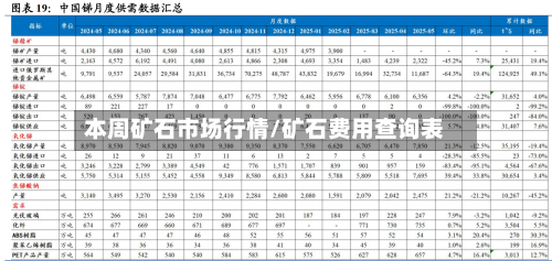 本周矿石市场行情/矿石费用查询表-第2张图片
