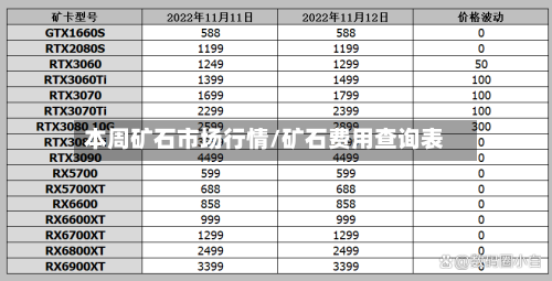本周矿石市场行情/矿石费用查询表