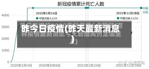 昨今日疫情(昨天最新消息)-第3张图片