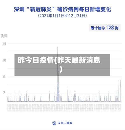 昨今日疫情(昨天最新消息)
