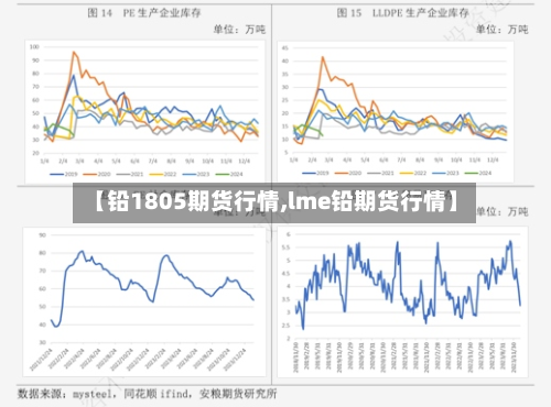 【铅1805期货行情,lme铅期货行情】