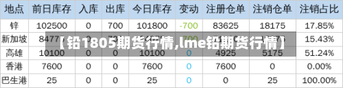 【铅1805期货行情,lme铅期货行情】-第2张图片