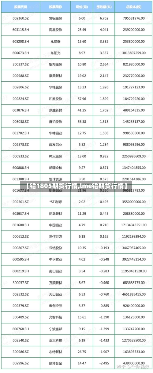 【铅1805期货行情,lme铅期货行情】-第3张图片