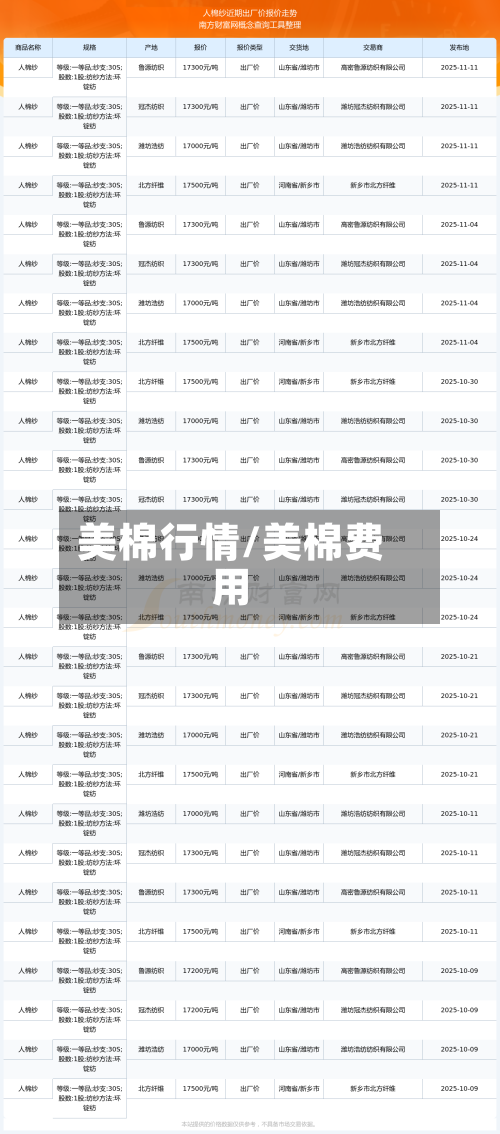 美棉行情/美棉费用-第2张图片