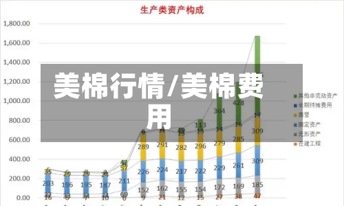 美棉行情/美棉费用