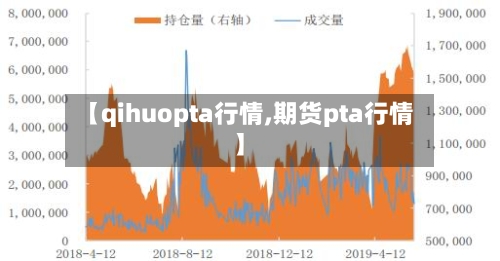 【qihuopta行情,期货pta行情】
