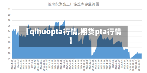 【qihuopta行情,期货pta行情】-第2张图片