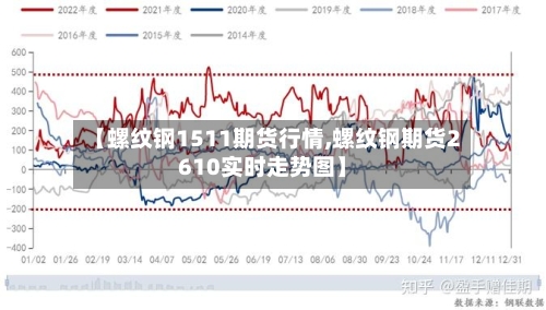 【螺纹钢1511期货行情,螺纹钢期货2610实时走势图】-第2张图片