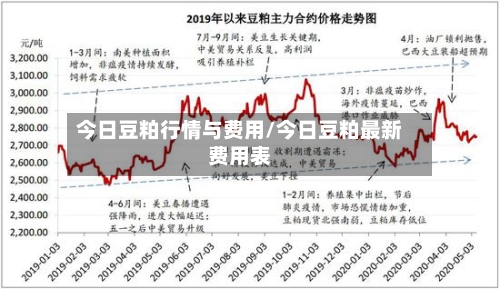 今日豆粕行情与费用/今日豆粕最新费用表
