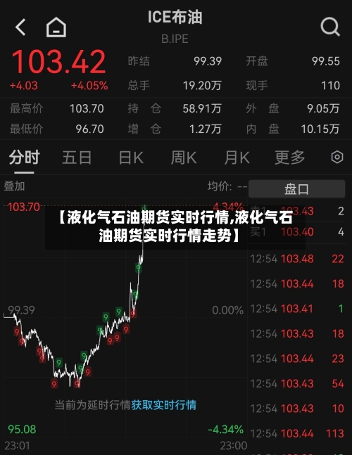 【液化气石油期货实时行情,液化气石油期货实时行情走势】-第3张图片