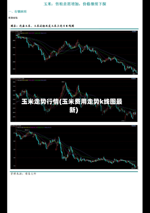 玉米走势行情(玉米费用走势k线图最新)