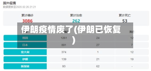伊朗疫情废了(伊朗已恢复)
