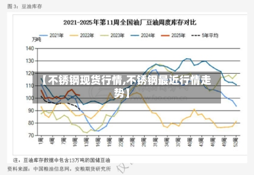 【不锈钢现货行情,不锈钢最近行情走势】