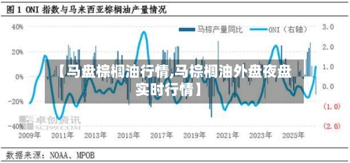 【马盘棕榈油行情,马棕榈油外盘夜盘实时行情】
