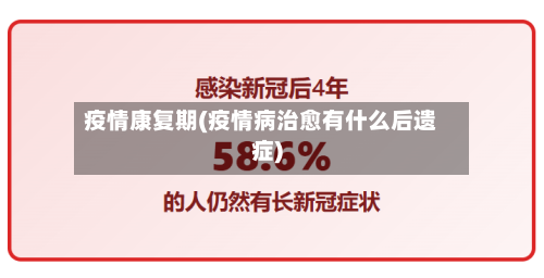 疫情康复期(疫情病治愈有什么后遗症)