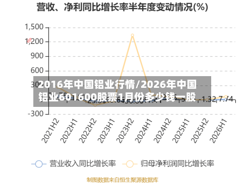 2016年中国铝业行情/2026年中国铝业601600股票1月份多少钱一股-第2张图片