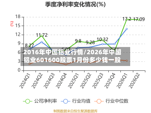 2016年中国铝业行情/2026年中国铝业601600股票1月份多少钱一股-第3张图片