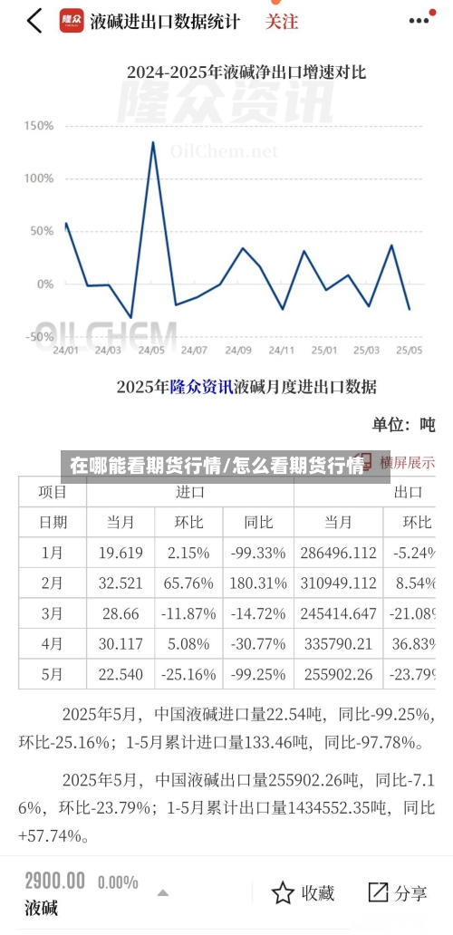 在哪能看期货行情/怎么看期货行情