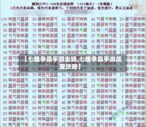 【七雄争霸手游坐骑,七雄争霸手游战宠攻略】