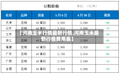 【河南玉米行情最新行情,河南玉米最新行情费用表】-第2张图片