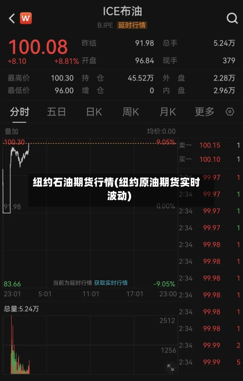 纽约石油期货行情(纽约原油期货实时波动)