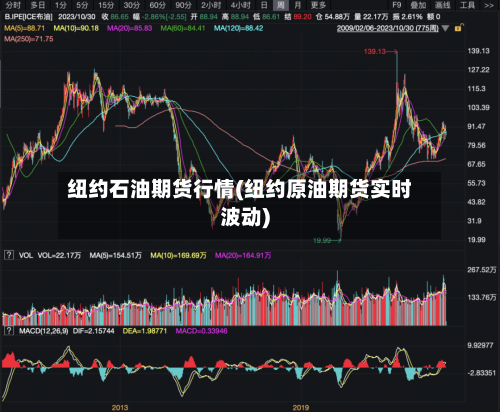 纽约石油期货行情(纽约原油期货实时波动)-第2张图片