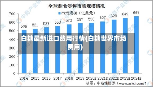 白糖最新进口费用行情(白糖世界市场费用)-第2张图片