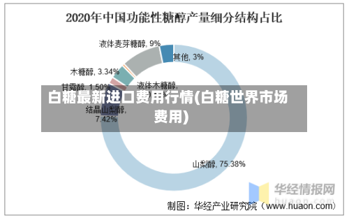 白糖最新进口费用行情(白糖世界市场费用)-第3张图片