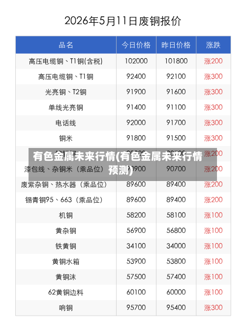 有色金属未来行情(有色金属未来行情预测)-第2张图片