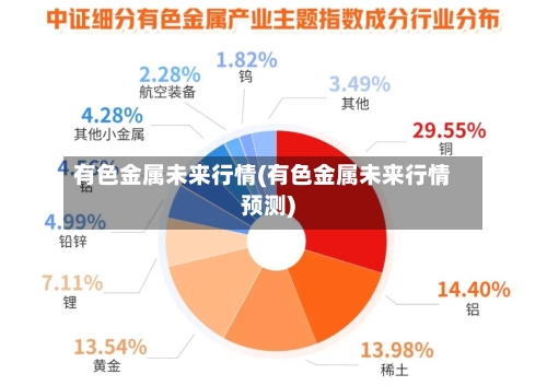 有色金属未来行情(有色金属未来行情预测)