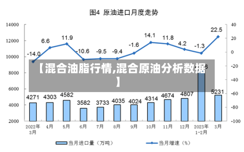 【混合油脂行情,混合原油分析数据】