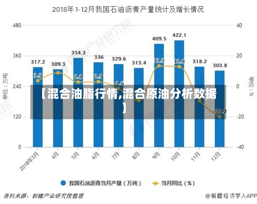 【混合油脂行情,混合原油分析数据】-第2张图片