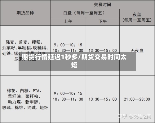期货行情延迟1秒多/期货交易时间太短-第2张图片
